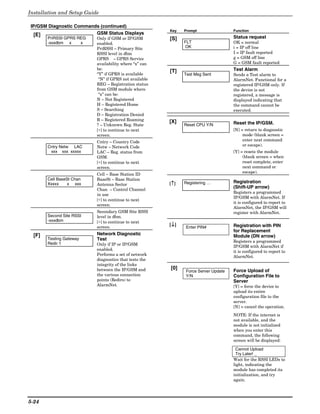 Installation and Setup Guide

IP/GSM Diagnostic Commands (continued)
                                                        Key   Prompt                Function
 [E]                     GSM Status Displays
        PriRSSI GPRS REG   Only if GSM or IP/GSM        [S]                         Status request
        -xxxdbm x     x    enabled.                           FLT                   OK = normal
                           PriRSSI – Primary Site             OK                    i = IP off line
                           RSSI level in dbm                                        I = IP fault reported
                           GPRS – GPRS Service                                      g = GSM off line
                           availability where “x” can                               G = GSM fault reported
                           be:                                                      Test Alarm
                                                        [T]
                           “Y” if GPRS is available           Test Msg Sent         Sends a Test alarm to
                            “N” if GPRS not available                               AlarmNet. Functional for a
                           REG – Registration status                                registered IP/GSM only. If
                           from GSM module where                                    the device is not
                            “x” can be:                                             registered, a message is
                           N – Not Registered                                       displayed indicating that
                           H – Registered Home                                      the command cannot be
                           S – Searching                                            executed.
                           D – Registration Denied
                           R – Registered Roaming       [X]
                           ? – Unknown Reg. State             Reset CPU Y/N         Reset the IP/GSM.
                           [∗] to continue to next                                  [N] = return to diagnostic
                           screen.                                                       mode (blank screen =
                           Cntry – Country Code                                          enter next command
        Cntry Netw LAC     Netw – Network Code                                           or escape).
         xxx xxx xxxxx     LAC – Reg. status from                                   [Y] = resets the module
                           GSM.                                                          (blank screen = when
                           [∗] to continue to next                                       reset complete, enter
                           screen.                                                       next command or
                                                                                         escape).
                           Cell – Base Station ID
        Cell BaseSt Chan   BaseSt – Base Station
        Xxxxx    x xxx                                   ↑
                                                        [↑]   Registering …         Registration
                           Antenna Sector
                           Chan – Control Channel
                                                                                    (Shift-UP arrow)
                                                                                    Registers a programmed
                           in use
                                                                                    IP/GSM with AlarmNet. If
                           [∗] to continue to next
                                                                                    it is configured to report to
                           screen.
                                                                                    AlarmNet, the IP/GSM will
                           Secondary GSM Site RSSI                                  register with AlarmNet.
        Second Site RSSI   level in dbm.
        -xxxdbm            [∗] to continue to next
                           screen.                       ↓
                                                        [↓]   Enter PIN#            Registration with PIN
                                                                                    for Replacement
  [F]                      Network Diagnostic                                       Module (DN arrow)
        Testing Gateway    Test
        Redir 1                                                                     Registers a programmed
                           Only if IP or IP/GSM
                                                                                    IP/GSM with AlarmNet if
                           enabled.
                                                                                    it is configured to report to
                           Performs a set of network
                                                                                    AlarmNet.
                           diagnostics that tests the
                           integrity of the links
                           between the IP/GSM and       [0]                         Force Upload of
                                                              Force Server Update
                           the various connection             Y/N                   Configuration File to
                           points (Redirs) to                                       Server
                           AlarmNet.                                                [Y] = force the device to
                                                                                    upload its entire
                                                                                    configuration file to the
                                                                                    server.
                                                                                    [N] = cancel the operation.
                                                                                    NOTE: If the internet is
                                                                                    not available, and the
                                                                                    module is not initialized
                                                                                    when you enter this
                                                                                    command, the following
                                                                                    screen will be displayed:

                                                                                     Cannot Upload
                                                                                     Try Later! _
                                                                                    Wait for the RSSI LEDs to
                                                                                    light, indicating the
                                                                                    module has completed its
                                                                                    initialization, and try
                                                                                    again.




5-24
 