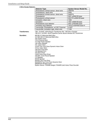 Installation and Setup Guide

              2-Wire Smoke Detector:
                                       Detector Type                                 System Sensor Model No.
                                       Photoelectric w/heat sensor, direct wire      2300TB
                                       Photoelectric, direct wire                    2400
                                       Photoelectric w/heat sensor, direct wire      2400TH
                                       Photoelectric                                 2451 w/B401B base
                                       Photoelectric w/heat sensor                   2451TH w/B401B base
                                       Ionization, direct wire                       1400
                                       Ionization                                    1451 w/B401B base
                                       Photoelectric duct detector                   2451 w/DH400 base
                                       Ionization duct detector                      1451D w/DH400 base H
                                       Low-profile, Photoelectric, w/135°F thermal   2100T
                                       Low-profile, Ionization type, direct wire     1100
              Transformers:        1361: 16.5VAC, 40VA Plug-In Transformer (No. 1361CN in Canada)
                                   1361X10: 16.5VAC, 40VA Powerline Carrier device Interface AC Transformer
              Sounders:            AB12M 10” Motorized Bell & Box
                                   1011BE12M 10” Motorized Bell & Box
                                   702 Outdoor Siren
                                   719 2-Channel Siren
                                   713 High Power Speaker
                                   746 Indoor Speaker
                                   747 Indoor Siren
                                   747PD Two-Tone Piezo Dynamic Indoor Siren
                                   747UL Indoor Siren
                                   748 Dual Tone Siren
                                   749 Speaker/Horn
                                   744 Siren Driver
                                   745X3 Voice Siren Driver
                                   705-820, 5-inch Round Speaker
                                   713 Speaker
                                   WAVE Speaker
                                   WAVE2 Two-Tone Siren
                                   WAVE2PD Two-Tone Piezo Dynamic Siren
                                   5800WAVE Wireless Siren
                                   System Sensor PA400B (beige)/; PA400R (red) Indoor Piezo Sounder




8-2
 