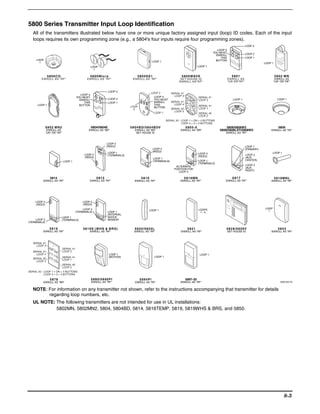 5800 Series Transmitter Input Loop Identification
   All of the transmitters illustrated below have one or more unique factory assigned input (loop) ID codes. Each of the input
   loops requires its own programming zone (e.g., a 5804's four inputs require four programming zones).
                                                                                                                                                                                                      LOOP 3
                                                                                                                                                                LOOP 4
                                                                                                                                                             YOU MUST
                                                                                                                                                               ENROLL                                 LOOP 2
                                                                                                                                                                  THIS                                LOOP 1
     LOOP                                                                                                                                                      BUTTON
       1                                                                                                  LOOP 1
                                                                                                                                                                                                                  LOOP 1
                                                       LOOP                                                                                      LOOP 1
                                                         1

               5800CO                                  5800Micra                           5800SS1                              5 8 0 0 WAV E                                      5801                                    5802 MN
         ENROLL AS "RF"                           ENROLL AS "RF"                       E N RO L L A S " R F "                  SET HOUSE ID                               E N RO L L A S                                  ENROLL AS
                                                                                                                              E N RO L L A S " R F "                      "UR OR"RF"                                     "UR" OR "RF"


                                                                       LOOP 3
                                                                                                         LOOP 2          SERIAL #1
                                              LOOP 4                                                                       LOOP 3
                                           YOU MUST      ON                                                LOOP 4                                SERIAL #1
                                             ENROLL
                                                              OF
                                                                   F   LOOP 2                              YOU MUST                   ON
                                                                                                                                           OF    LOOP 2                            LOOP 1                                   LOOP 1
                                                                                                                                             F
                                                THIS                   LOOP 1                              ENROLL        SERIAL #1     1
                                                                                                                                            2

      LOOP 1                                 BUTTON                                                        THIS            LOOP 4
                                                                                     LOOP                                                        SERIAL #1
                                                                                                           BUTTON                      3
                                                                                                                                                 LOOP 1
                                                                                       3       ••
                                                                                                 •
                                                                                                                         SERIAL #2          4

                                                                                                •• •
                                                                                                                           LOOP 3
                                                                                                •
                                                                                                •• •••
                                                                                               ••• ••
                                                                                                 ••        LOOP 1                                SERIAL #2
                                                                                                                                                 LOOP 2
                                                                                                                     SERIAL #2 - LOOP 1 = ON + 4 BUTTONS
                                                                                                                                 LOOP 4 = 3 + 4 BUTTONS
              5802 MN2                                 5804/5804E                    5 8 0 4 B D / 5 8 0 4 B DV                      5805-6                          5806/5806W3                                            5809
               ENROLL AS                           ENROLL AS "BR"                        ENROLL AS "BR"                        ENROLL AS "BR"                    5808/5808LST/5808W3                                  ENROLL AS "RF"
              "UR" OR "RF"                                                                SET HOUSE ID                                                               ENROLL AS "RF"



                                                                       LOOP 2
                                                                       (REED)                                                                                                                         LOOP 1
                                                                                                           LOOP 2                                                                                     (PRIMARY)
                                                                       LOOP 1                              (REED)                                                                                                        LOOP 1
                                                LOOP 2                                                                                           LOOP 2                                               LOOP 2
                                                                       (TERMINALS)                                                               (REED)
                                                (REED)                                                     LOOP 1                                                                                     (AUX.
                                                                                                           (TERMINALS)                           LOOP 1                                               CENTER)
                               LOOP 1
                                                                                                                                                 (TERMINALS)
                                                                                                                            ALTERNATE                                                                 LOOP 3
                                                                                                                           POSITION FOR                                                               (AUX.
                                                                                                                              LOOP 2                                                                  RIGHT)

                 5814                                     5815                                5816                                   5816MN                                        5817                                    5818MNL
          ENROLL AS "RF"                            ENROLL AS "RF"                      ENROLL AS "RF"                         ENROLL AS "RF"                        ENROLL AS "RF"                                   ENROLL AS "RF"




     LOOP 2                                    LOOP 2
     (REED)                                    (REED)                                                                                                                AR
                                                                                                                                                                          ME
                                                                                                                                                                               D

                                                                                                                                                                     RE
                                                                                                                                                                          AD
                                                                                                                                                                               Y



                                                LOOP 3                                                                                           LOOPS                                        MIC                 LOOP
                                                                                                         LOOP 1                                                                             MESS
                                                                                                                                                                                                AGE
                                                                                                                                                                                                                    1
                                           (TERMINALS)                 LOOP 1                                                                     1-3
                                                                       (INTERNAL
                               LOOP 1                                  SHOCK
     LOOP 3                    (TERMINALS)                             SENSOR
(TERMINALS)

                 5819                           5819S (WHS & BRS)                       5820/5820L                                    5821                           5828/5828V                                             5853
          ENROLL AS "RF"                            ENROLL AS "RF"                      ENROLL AS "RF"                         ENROLL AS "RF"                             SET HOUSE ID                                ENROLL AS "RF"



   SERIAL #1
     LOOP 3
                 AW
                   AY          SERIAL #1
   SERIAL #1            ST
                          AY   LOOP 2
     LOOP 4       1

                         2
                                                                        LOOP 1                                                                    LOOP 1
                               SERIAL #1                                (MOTION)                            LOOP 1
   SERIAL #2      3

                         4     LOOP 1
     LOOP 3
                               SERIAL #2
                               LOOP 2
SERIAL #2 - LOOP 1 = ON + 4 BUTTONS
            LOOP 4 = 3 + 4 BUTTONS

                 5878                                  5890/5890PI                           5894PI                                  5897-35
          ENROLL AS "BR"                               ENROLL AS "RF"                    ENROLL AS "RF"                        ENROLL AS "RF"                                                                                 5800-003-V0


   NOTE: For information on any transmitter not shown, refer to the instructions accompanying that transmitter for details
         regarding loop numbers, etc.
   UL NOTE: The following transmitters are not intended for use in UL installations:
            5802MN, 5802MN2, 5804, 5804BD, 5814, 5816TEMP, 5819, 5819WHS & BRS, and 5850.




                                                                                                                                                                                                                                  8-3
 