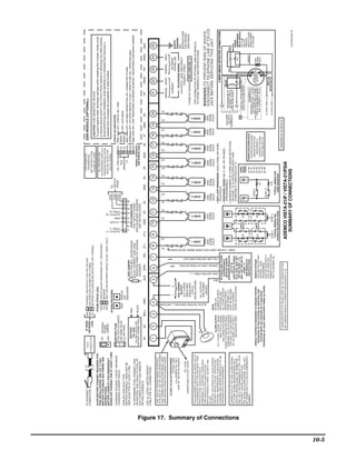 IP (WEB)      GRN        ETHERNET LINK/ACTIVITY (ON=YES; OFF=NO)                                                                                                                                                                                                                                                                    FOR COMPLETE
                                           TO INTERNET                                 RJ45                                                                                                                                                                                                                                                                                                                                                                                         GSM MODULE (OPTIONAL)
                                                                                                   NETWORK        GRN        LINK SPEED (ON=100 MB/S; OFF=10 MB/S)                                                                                                                                                                                                                                                                       INFORMATION,
                                           CONNECTION                               CONNECTOR
                                                                                                        LEDs      YEL        NETWORK COLLISION (BLINK=DETECTED; OFF= NORMAL)                                                                                                                                                                                                                                                          SEE INSTRUCTIONS
                                                                                                                                                                                                                                                                                                                                                                                                                                       K14488 OR LATER.                                CAUTION: ESD SENSITIVE DEVICE
                                           24-HR BATTERY STANDBY REQUIRED FOR                                           IP/GSM STATUS LEDs                                                                                                                                                                                                                                                                                                                                             To guard against static discharge damage while installing this module, briefly touch
                                           FIRE INSTALLATIONS. USE 12V, 17.2AH                                                                                                                                                                                                                                                                                                                                                         ALL DEVICES AND
                                                                                             ON                         GRN                                      STATUS (ON=NOT REGISTERED; OFF = REGISTERED)                                                                                                                                                                                                                       ACCESSORIES USED IN A                              a chassis ground point in the Control Panel cabinet to discharge any static buildup.
                                           BATTERY FOR 600mA AUX POWER. SEE                      INTERNAL
                                                                                                                        YEL                                      MESSAGE                                                                                                                                                                                                                                                            CANADIAN INSTALLATION                              Avoid performing this installation while standing on a carpeted floor because a
                                           INSTRUCTIONS.                                         IP/GSM
                                                                                                                        RED                                      FAULT (ON=NO NETWORK CONTACT; BLINK = PANEL FAULT)                                                                                                                                                                                                                  MUST BE LISTED FOR                                carpeted floor increases the possibility of static buildup.
                                           BATTERY CAPACITY FOR EMERGENCY                    OFF JUMPER
                                           BURGLARY STANDBY USE AT LEAST 4 HRS                                                                                                                                                                                                                                                                                                                    DATA                                  USE IN CANADA
                                                                                                                       IP/GSM SWITCHES                                                                                                                                                                                                                                                                          TO
                                                                                           BATTERY FUSE                                                                                                                                                                                                                                                                                        COM              1361X10                                                            STATUS LED INDICATIONS
                                           CHARGING VOLTAGE 13.8VDC. MAXIMUM                                                                                                                                                                                                                                                                                                                                    TRANS
                                                                                                                                                                                                                                                                                                                                                                                              SYNC                                     ON = RSSI           RED                     RSSI      OFF = STATUS; ON = RSSI




                                                                                                                                                                                                                                                                                                                                                                  +12 AUX
                                                                                                                                                                                                                                                                                                                                                                            GND
                                                                                                                                                                                                                                                                                                                                                                            OUTPUT 18
                                                                                                                                                                                                                                                                                                                                                                            (TRIG. 2)




                                                                                                                                                                                                                                                                                                                                                     OUTPUT 17
                                                                                                                                                                                                                                                                                                                                                     (TRIG. 1)
                                           CHARGING CURRENT 650mA.                      4A FOR REPLACEMENT,
                                                                                           USE SAME VALUE                 TEST                                   STATUS                                                                                                                                                                                                                                                                     RSSI           YEL                     MODE 1
                                                                                                                                                                                                                                                                                                                                                                                                                                                                                             OFF = ECP MODE
                                           SEALED LEAD-ACID TYPE.                          (e.g. 300-01802)                                                      LED                                                                                                                                                                                                                                                                    MINIMUM            YEL                     MODE 2
                                           BATTERY NORMALLY NEED NOT BE                                                                                          INDICATOR                                                                                                                                                                                                                                                                   LIT           GRN                     WEB               OFF = NO WEB CONNECTION; ON = CONNECTED TO WEB
                                           REPLACED FOR AT LEAST 3 YRS.                                                                                                                RED JUMPER                                                                                                                                                      12 3 4    5 6 7 8
                                                                                               BATTERY                                                                                                                                                                                                                                                                                                                                                     GRN                     GPRS              OFF = NO GPRS SERVICE; FLASH = GPRS IN USE; ON = GPRS AVAILABLE
                                                                                                                       RED                                                             CUT FOR BELL SUPERVISION.                                                                                                                                        8-PIN CONNECTOR
                                                                                               12V, 4AH                                                                                                                                                                                                                                                FOR 1361X10 TRANS.                                                                                  GRN                     GSM               OFF = NOT REGISTERED w/CARRIER; BLINK/ON = REGISTERED w/NETWORK CARRIER
                                           TO DETERMINE TOTAL STANDBY LOAD                                                                                                             ALSO, CONNECT 2000 OHM
                                           ON BATTERY, ADD 100mA TO TOTAL OF              (FLYING LEADS FOR                                                                            RESISTOR DIRECTLY ACROSS                                                                                                                                      AND ON-BOARD TRIGGERS                                                                     SIGNAL STRENGTH
                                                                                        BATTERY CONNECTION)            BLACK
                                                                                                                                                                                       SOUNDER.                                                                                                                                                        SEE INSTRUCTIONS.                                                                        AND STATUS LEDs
                                           AUX. POWER OUTPUT AND REMOTE
                                           KEYPAD CURRENTS.
                                                                                             AC         AC        BELL                         GND                               AUX                             GRN                                               YEL                                                      Z1+                 Z1-               GND                  Z2    Z3                GND             Z4        Z5                   GND             Z6       Z7             GND             Z8                     TIP        RING       TIP        RING        GND
                                           USE UL LISTED LIMITED ENERGY
                                           CABLE FOR ALL CONNECTIONS
                                                                                              1             2      3                                       4                     5                               6                                                  7                                                       8                   9                 10                   11     12               13              14         15                  16              17       18              19             20                      21         22         23         24          25
                                            USE 1361X10 TRANSFORMER INTERFACE
                                            IN PLACE OF 1361 OR 1361CN WHEN POWER
                                            LINE CARRIER DEVICES ARE BEING USED.




                                                                                                                                                                                                                                                                                                                                           LO
                                                                                                                                                                                                                                                                                                                                                                                             HI
                                                                                                                                                                                                                                                                                                                                                                                                                    LO




                                                                                                                                                                                                                                                                                                                                                                            LO
                                                                                                                                                                                                                                                                                                                                                                                        HI
                                                                                                                                                                                                                                                                                                                                                                                                                                                                               HI




                                                                                                                                                                                                                                                                                                         HI
                                                                                                                                                                                                                                                                                                                                                                                                                                                                                      HI




                                                                                                                                                                                                                                                                                                                                                                                                                                HI
                                                                                                                                                                                                                                                                                                                                                                                                                                                         LO
                                                                                                                                                                                                                                                                                                                                                                                                                                                                                                                           HI




                                                                                                                                                                                                                                                                                                                                                                                                                                         HI
                                                                                                                                                                                                                                                                                                                                                                                                                                                                    LO
                                                                                                                                                                                                                                                                                                                                                                                                                                                                                                 LO




                                                                                                                                                                                                                                                                                                                                                                                                        LO
                                                                                                                                                                                                                                                                                                                                                                                                                                                                                                            LO




                                            (SEE INSTRUCTIONS FOR CONNECTIONS)                                                                                                                                                                                                                                                                                                                                                                                                                                                                                    (GREEN)     (RED)
                                                                                                                                                                                                                                                                                                                                                                                                                                                                                                                                            (BROWN) (GRAY)
                                                                                                                                                                                                                                                                                                                                                                                                                                                                                                                                            }
                                                                                                                                                                                                                                                                                                                                                                                                                                                                                                                                            }


                                                  CLASS 2 PLUG-IN TRANSFORMER
                                                                    16.5VAC, 40VA                                                                                  –       +                                                                                                                                                                                                                                                                                                                                                                   HANDSET           INCOMING
                                                                                                                                                                                                                                                                                                                                                                                                                                                                                                                                                                PHONE LINE                EARTH




                                                                                                                                                                 }
                                                           (e.g. ADEMCO No. 1361)
                                                      (USE No. 1361CN IN CANADA)                                                                                   AUX. POWER                                                                                                                                                                                                                                                                                                                                                                      TELEPHONE WIRING                       GROUND
                                                                                                                                                                      OUTPUT                                                                                                                                                                                                                                                                                                                                                                                                              SEE
                                                                                                                                                                                                                                                                                                                                                                                                                                                                                                                                              (VIA RJ31X* JACK AND DIRECT
                                                                                                                                                                   10.5-13.8VDC                                                                                                                                                                                                                                                                                                                                                                                                           INSTRUCTIONS
                                                                 TO 110VAC                                                                                                                                                                                                                                                                                                                                                                                                                                                                           CONNECT CORD)
                                                                                                                                                                    600mA MAX.                                                                                                                                                                                                                                                                                                                                                                                                            FOR PROPER
                                                   UNSWITCHED OUTLET (24HR)                                                                                                                                                                                                                                                                                                                                                                                                                                                                                                               GROUNDING
                                                                                                                                                                   (500mA MAX.                                                                                                                                                                                                                                                                                                                                                      *CA38A IN CANADA DOC LOAD NO.: 3
                                                                                                                                                                      FOR UL
                                            THIS EQUIPMENT SHOULD BE INSTALLED IN                                                                                INSTALLATIONS)                                                                                                                                                                                                                                                                                                                                                         FOR CONNECTION OF OPTIONAL 4286 VIP MODULE
                                            ACCORDANCE WITH THE NATIONAL FIRE                                                                                                                                                                                                                                                                                                                                                                                                                                                           TO PHONE TERMINALS, SEE INSTRUCTIONS.
                                                                                                                                                                                                                                                                                                                                                                                                                                                                                            ZONE 7
                                                                                                                                                                                                                                                                                                                                                                                                                                                                                                             ZONE 8




                                                                                                                                                                                                                                                                                                                                  ZONE 1
                                                                                                                                                                                                                                                                                                                                                                              ZONE 2
                                                                                                                                                                                                                                                                                                                                                                                                   ZONE 3
                                                                                                                                                                                                                                                                                                                                                                                                                      ZONE 4
                                                                                                                                                                                                                                                                                                                                                                                                                                                ZONE 5
                                                                                                                                                                                                                                                                                                                                                                                                                                                                     ZONE 6




                                            PROTECTION ASSOCIATION'S                                +                                                             ALL OUTPUTS
                                            STANDARD 72, CHAPTER 2 (NATIONAL                                                                                       ARE POWER




                                                                                                                              BLACK: KEYPAD GROUND (- ) RETURN
                                            FIRE PROTECTION ASSOCIATION,                                                                                                                                                                                                                                                                                                                                                                                                                                                            WARNING:TO PREVENT RISK OF SHOCK,
                                                                                                        –                                                           LIMITED.                                                                                                                                                                                                                                                                                                              2000              2000
                                            BATTERYMARCH PARK, QUINCY, MA                                                                                                                                                                                                                                                    2000                                           2000              2000                  2000                       2000                 2000                                                            DISCONNECT TELEPHONE LINE AT TELCO
                                            02169).                                                                                                                                                                                                                                                                          OHMS                                           OHMS              OHMS                  OHMS                       OHMS                 OHMS                  OHMS              OHMS
                                            PRINTED INFORMATION DESCRIBING                                               NOTE:                                                                                                                                                                                               EOLR                                           EOLR              EOLR                  EOLR                       EOLR                 EOLR                  EOLR              EOLR                    JACK BEFORE SERVICING THIS UNIT.
                                            PROPER INSTALLATION, OPERATION,                         ALARM OUTPUT         KEYPAD (S)




                                                                                                                                                                                                                     GREEN: DATA IN FROM KEYPAD
                                                                                                                                                                                                                                                  YELLOW: KEYPAD DATA OUT




                                                                                                                                                                                BLK
                                                                                                                                                                                         RED: KEYPAD PWR ( + )
                                            TESTING, MAINTENANCE, EVACUATION           10.5–13.8VDC, 2A MAX. (600mA      CURRENT (IN BOTH                                                                                                                                                                                                                                                    • MAX LOOP RESISTANCE: (EACH ZONE) 300 OHMS
                                            PLANNING AND REPAIR SERVICE IS TO BE                MAX. FOR UL USAGE,       PARTITIONS) AND                                                                                                                                                                                                                                                       (PLUS EOLR)                                                                                                                                               4-WIRE SMOKE DETECTOR CONNECTIONS
                                                                                                                                                                                  KEYPADS AND OTHER                                                                                                                                                                                                                                                                                                                             +   5
                                            PROVIDED WITH THIS EQUIPMENT.                    INCLUDING AUX POWER)        ALL OTHER DEVICES                                           ADDRESSABLE                                                                                                                                                                                             • RESPONSE, ZONES 1-8: 10, 350, OR 700 MSEC
                                                                                      STEADY FOR BURGLARY/PANIC,         DRAWING POWER                                              DEVICES AND/OR                                                                                                                                                                                                                                                                                                                                                    RELAY
                                                                                                                                                                                                                                                                                                                                                                                               (PROGRAMMABLE)                                                                                           AUX PWR               PROGRAM RELAY
                                                                                       TEMPORAL PULSE SOUNDING           FROM TERMS 4 & 5                                         EXPANDER MODULES                                                                                                                                                                                                                                                                                                       OUTPUT                                                    BLK   _           +   RED
                                                                                        FOR FIRE. CAN USE ADEMCO         MUST BE INCLUDED                                                                                                                                                                                                  12                13                   14         • MAXIMUM NUMBER OF 2-WIRE SMOKE DETECTORS                                                                                       AS ZONE TYPE 54
                                            CONNECTION OF THE FIRE ALARM SIGNAL                                                                                                          (UP TO 40                                                                                                                                                                                                                                                                                                    TERMINALS             (FIRE ZONE RESET)
                                                                                        No. 702 SIREN, OR 12V BELL).     IN AUX CURRENT                                                                                                                                                                                                                                                        ON ZONE 1 IS 16; DETECTORS MUST HAVE                                                                                                                                                        EOL




                                                                                                                                                                                                                                                                            ZONE 1 CAN BE USED FOR 2-WIRE SMOKE DETECTORS
                                            TO A FIRE ALARM HEADQUARTERS OR A                                                                                                     ADDITIONAL ZONES)                                                                                                                                                                                                                                                                                                                                                                                        POWER
                                                                                                SEE INSTRUCTIONS.        DRAIN CALCULATIONS.                                      4219, 4229, 4204: SET                                                                                                                                                                                        COMPATIBILITY IDENTIFIER AS "A".                                                                                              _ 4
                                            CENTRAL STATION SHALL BE PERMITTED                                                                                                                                                                                                                                                                                                                                                                                                                                                                                                N.O.         SUPERVISION




       Figure 17. Summary of Connections
                                                                                                                                                                                                                                                                                                                                                                                                                                                                                                                                                       N.C.
                                            ONLY WITH THE PERMISSION OF THE LOCAL                                                                                                   DIP SW ADDR. 7-15                                                                                                                                                                                                                                                                                                        OR                                                                            RELAY MODULE
                                            AUTHORITY HAVING JURISDICTION.                                                                                                         5881: SET DIP SW TO                                                                                                                                                  TAMPER                                                                        ZONE                                                                                      CONTACT OPENS MOMENTARILY                                  A77-716B.
                                                                                                                                                                                                                                                                                                                                                2k     CONTACTS              2k                                                       PAIRS                                                                                     UPON FIRE ALARM RESET
                                            THE BURGLAR ALARM SIGNAL SHALL NOT                                                                                                          ADDR. "0".                                                                                                                                                                                                                                                                                                                                                                                         USE N.O.
                                            BE CONNECTED TO A POLICE EMERGENCY                                                                                                        SEE MODULE'S                                                                                                                                                                                                10                       11                                                                                                                                                              CONTACT,
                                                                                                                                                                                                                                                                                                                                                                                                                                      2 / 10             POWER SHUTDOWN NOTE:                                                                                                VIOLET        WHICH CLOSES
                                            NUMBER.                                                                                                                                   INSTRUCTIONS                                                                                                                                                                                                                                                                                                                             TO OUTPUT 17                   +
                                                                                                                                                                                                                                                                                                                                                                                                                                      3 / 11              SYSTEM SHUTS DOWN                                          PROGRAM OUTPUT 17 FOR                         _                       WHEN POWER
                                                                                                                                                                                                                                                                                                                                                                                                       ZONE 2                                                                                                        "OUT NORM LOW" = YES IN             4-WIRE SMOKE                      IS APPLIED.
                                                                                                                                                                                                                                                                                                                                                                                                                                      4 / 12               SENSOR DETECTION                                       79 MENU MODE AND AS ZONE
                                                                                        WEEKLY TESTING IS REQUIRED TO ENSURE PROPER                                                   REMOTE KEYPADS                                                                                                                                                    TAMPER                                                                                                                                                                                          OR COMBUSTION        2000
                                                                                                                                                                                                                                                                                                                                                2k                           2k                                                       5 / 13                 PROCESSING IF                                         TYPE 54 IN 80 MENU MODE                 DETECTOR          OHMS
                                                                                          OPERATION OF THIS SYSTEM. IN ADDITION, THIS                                                 CAN USE 6150 OR 6160                                                                                                                                             CONTACTS                                                                       6 / 14                                                                           MAX. CURRENT = 100 mA
                                                                                                                                                                                      KEYPADS. LOCAL                                                                                                                                                                                                                3k                                     CONTROL'S VOLTAGE                                                                                                 EOLR
                                                                                           SYSTEM MUST BE CHECKED BY A QUALIFIED                                                                                                                                                                                                                                                                                                      7 / 15
                                                                                                                                                                                      PROGRAMMING                                                                                                                                                                                                                                                          DROPS BELOW 9.6V.
                                                                                       TECHNICIAN AT LEAST ONCE EVERY THREE (3) YEARS.                                                                                                                                                                                                                                                                                                8 / 16
                                                                                                                                                                                      MUST BE DONE WITH A                                                                                                                                                                                          ZONE 10                                                                                                            TO ZONE TERM. ( +)
                                                                                                                                                                                      6160, BUT NEED NOT                                                                                                                                                                                                                                                                                                                                               HEAT
                                                                                                                                                                                                                                                                                                                                         2k           2k                                                                                                                                                                                           DETECTOR
                                                                                                                                                                                      REMAIN IN THE SYSTEM                                                                                                                                                                                                          6.2k                                                                                              TO ZONE TERM. ( _)
                                                                                                                                                                                                                                                                                                                                       ZONE 3       ZONE 4
                                                                                                                                                                                      (SET TO ADDRESS 16).
                                                                                                                                                                                                                                                                                                                                        TYPICAL WIRING FOR                                                  TYPICAL WIRING FOR
                                                                                                                                                                                                                                                                                                                                      DOUBLE BALANCED ZONE                                                    ZONE DOUBLING
                                                                                                        COMPLIES WITH FCC RULES, PART 68. FCC REGISTRATION                                                                                                                                                                                                                                                                                                               ASSEMBLED IN MEXICO
                                                                                                        NO. 5GBUSA-44003-AL-E RINGER EQUIVALENCE: 0.1B.                                                                                                                                                                                    ADEMCO VISTA-21iP / VISTA-21iPSIA
                                                                                                                                                                                                                                                                                                                                             SUMMARY OF CONNECTIONS                                                                                                                                                                                                                            V21iPSIA-SOC-V2




10-5
 