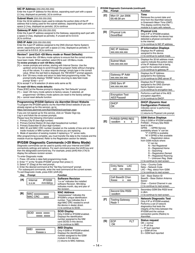 Honeywell Vista 21IP Programming Guide