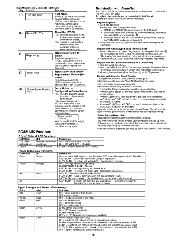 Honeywell Vista 21IP Programming Guide