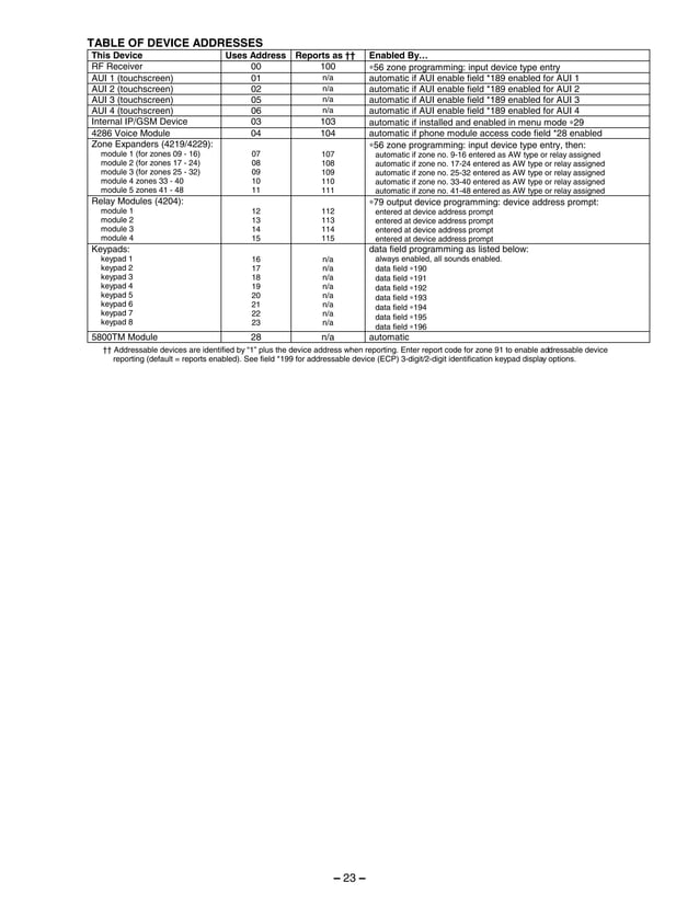 Honeywell Vista 21IP Programming Guide