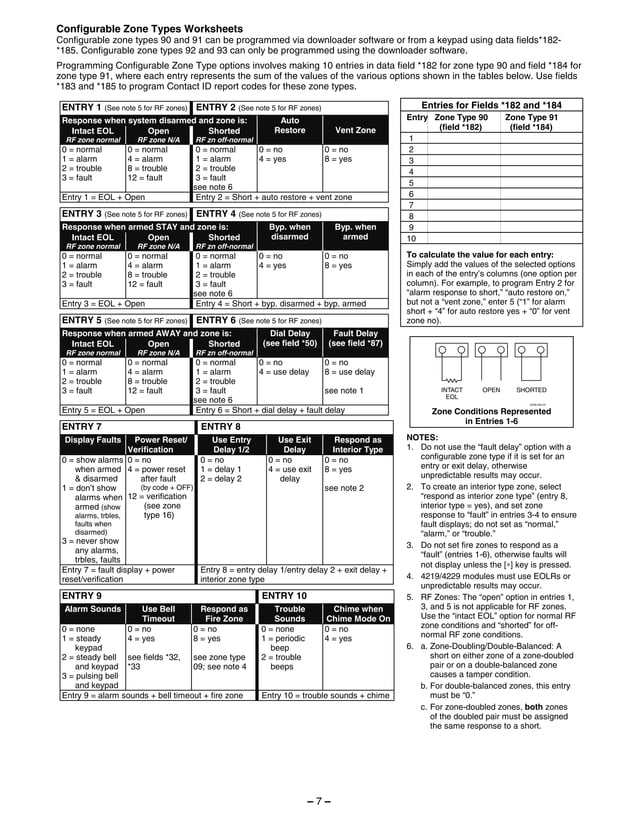 Honeywell Vista 21IP Programming Guide