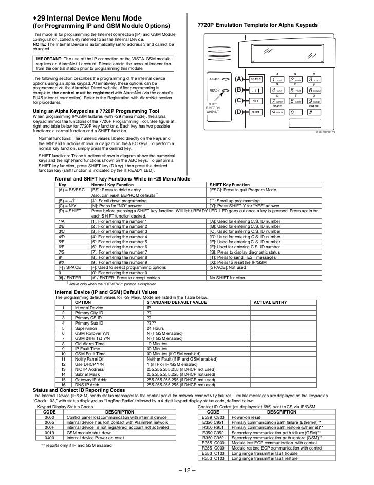 Honeywell Vista 21IP Programming Guide