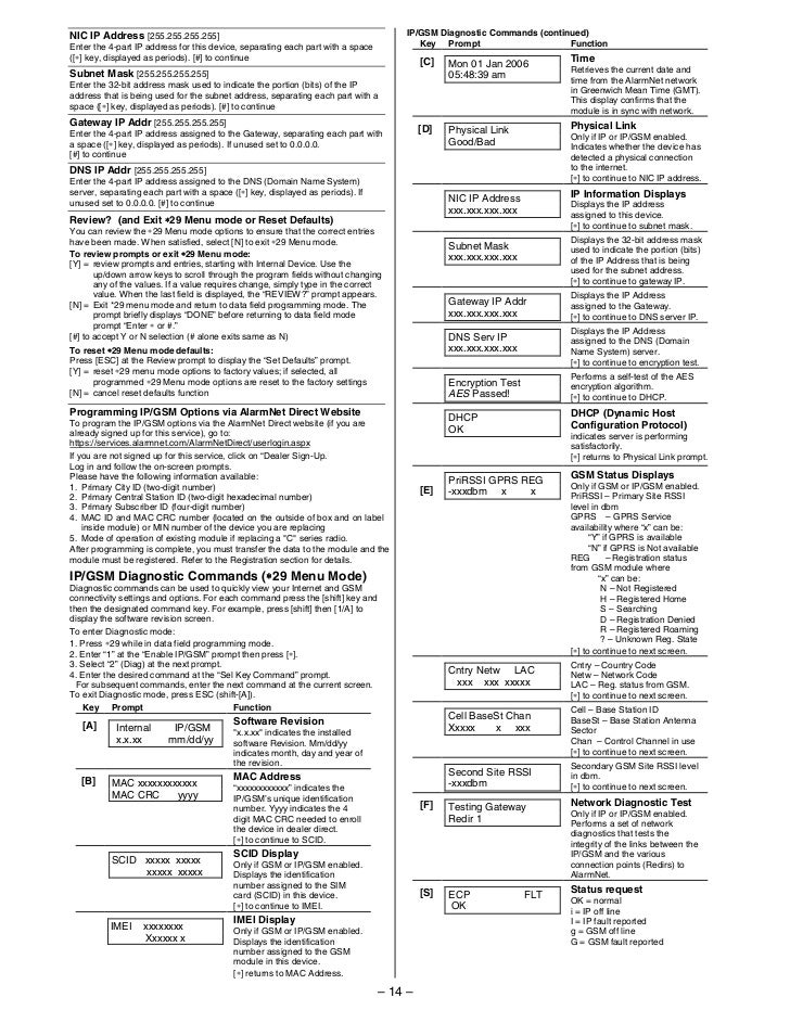 Honeywell Vista 21IP Programming Guide
