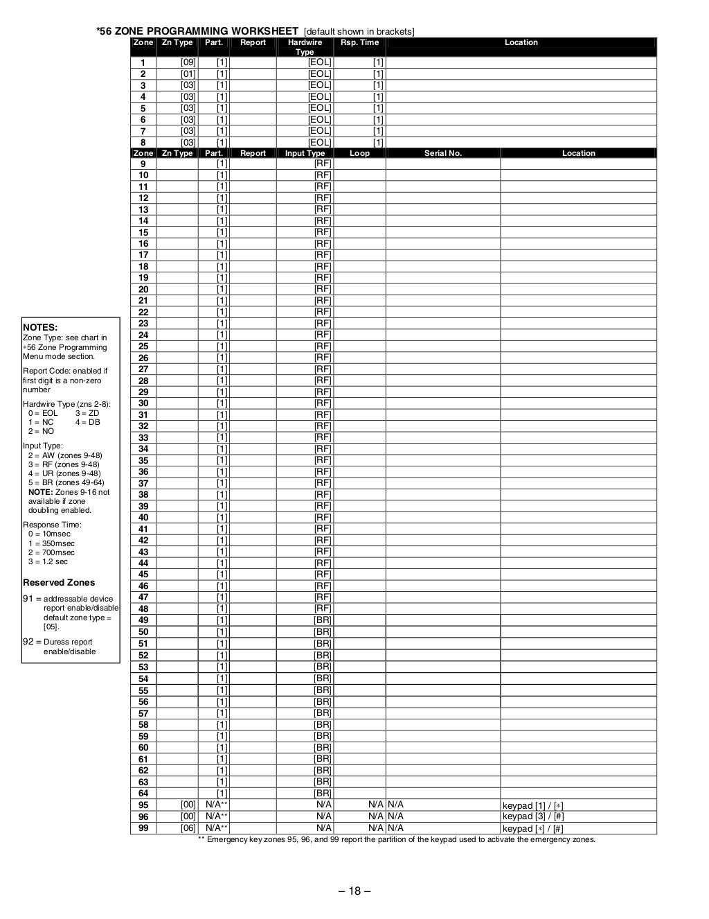 Honeywell Vista 21IP Programming Guide