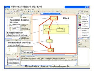 Planned Architecture: eng_dump




                                                                  Client
   Application-Specific
   Modules



Encapsulation of
client/server interface


Encapsulation of socket
communications


                 The socket




                    Manually drawn diagram based on design rule
                                    © 2012 Fraunhofer USA, Inc.
 