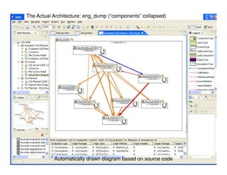 The Actual Architecture: eng_dump (“components” collapsed)




           Automatically drawn diagram based on source code
                              © 2012 Fraunhofer USA, Inc.
 