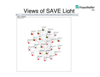 Views of SAVE Light




                  35
       © 2012 Fraunhofer USA, Inc.
 