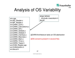 Analysis of OS Variability
                                                #ifdef WIN32
sim.cpp                                           #include vxworsksim.h
src/AD_Reader.c                                 #endif
src/BP_Reader.c
src/CARA_CUII.c
src/CARA_Calculations.c
src/CARA_DA.c
src/CARA_Globals.c
src/CARA_Globals.h
src/CARA_Interface.c      CARA Architecture lacks an OS abstraction
src/CARA_Macroes.c
src/CARA_Main.c           OS concerns present in several files
src/CARA_Timer.c
src/CARA_Types.h
src/COM_Reader.cpp
src/VxWorksSim.h
src/dscud.h
                                      37
                           © 2012 Fraunhofer USA, Inc.
 