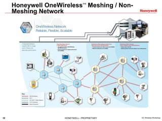 10 HONEYWELL - PROPRIETARY EC Wireless Workshop
Honeywell OneWirelessTM
Meshing / Non-
Meshing Network
 
