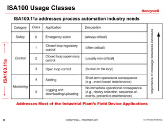 16 HONEYWELL - PROPRIETARY EC Wireless Workshop
ISA100 Usage Classes
ISA100.11a
Addresses Most of the Industrial Plant’s Field Device Applications
ISA100.11a addresses process automation industry needs
 