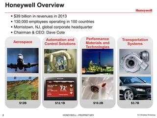 3 HONEYWELL - PROPRIETARY EC Wireless Workshop
Honeywell Overview
 $39 billion in revenues in 2013
 130,000 employees operating in 100 countries
 Morristown, NJ, global corporate headquarter
 Chairman & CEO: Dave Cote
Aerospace
$12B
Automation and
Control Solutions
$12.1B
Performance
Materials and
Technologies
$10.2B
Transportation
Systems
$3.7B
 