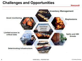 5 HONEYWELL - PROPRIETARY EC Wireless Workshop
Challenges and Opportunities
E
Unmonitored
Areas and
Processes
 