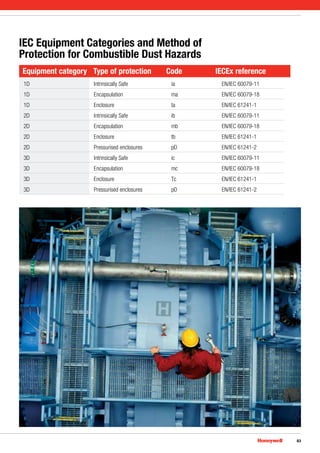 Honeywell Gas Detection Product Book | PDF