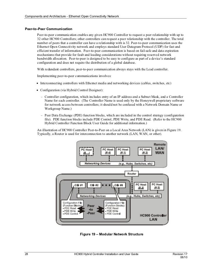 Honeywell Controller Manuals