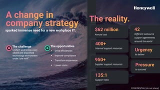 sparked immense need for a new workplace IT.
The challenge
Unify IT and bring a very
siloed and disjointed
technology environment
under ‘one roof’.
The opportunities
§ Drive efficiencies
§ Improve compliance
§ Transform experience
§ Lower costs
Annual cost
Internal support resources
Supplier support resources
Support ratio
Different outsource
support agreements
around the world
to deliver
to succeed
CONFIDENTIAL [do not share]
 