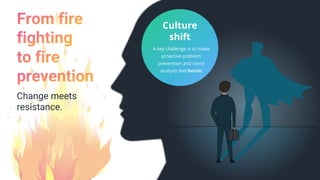 Change meets
resistance.
Culture
shift
A key challenge is to make
proactive problem
prevention and trend
analysis feel heroic
 