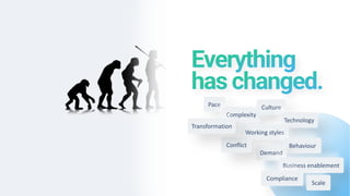 Pace
Complexity
Culture
Technology
Working styles
Behaviour
Demand
Business enablement
Conflict
Compliance
Transformation
Scale
 
