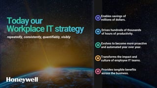 Enables savings of
millions of dollars.
repeatedly, consistently, quantifiably, visibly
Drives hundreds of thousands
of hours of productivity.
Evolves to become more proactive
and automated year over year.
Transforms the impact and
culture of employee IT teams.
Provides tangible benefits
across the business.
 