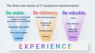 Architect an IT environment
capable of working
successfully and consistently
Manageable and scalable
Secure and compliant
Adaptable
The three core tenets of IT workplace transformation:
Evolve with the business
Challenge the
status quo
Prioritise quality
Reinvent
Justify
Drive efficiency
Reduce the
bottom line
Reinvest
 