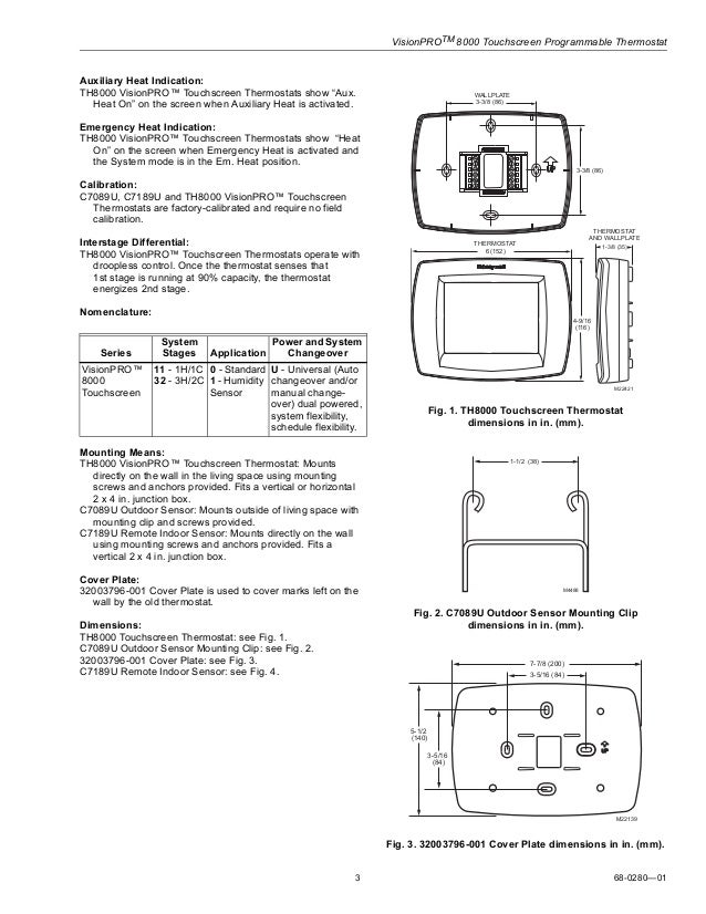 Honeywellsmarthomes