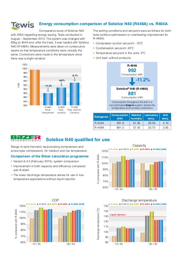 R448a Pt Chart