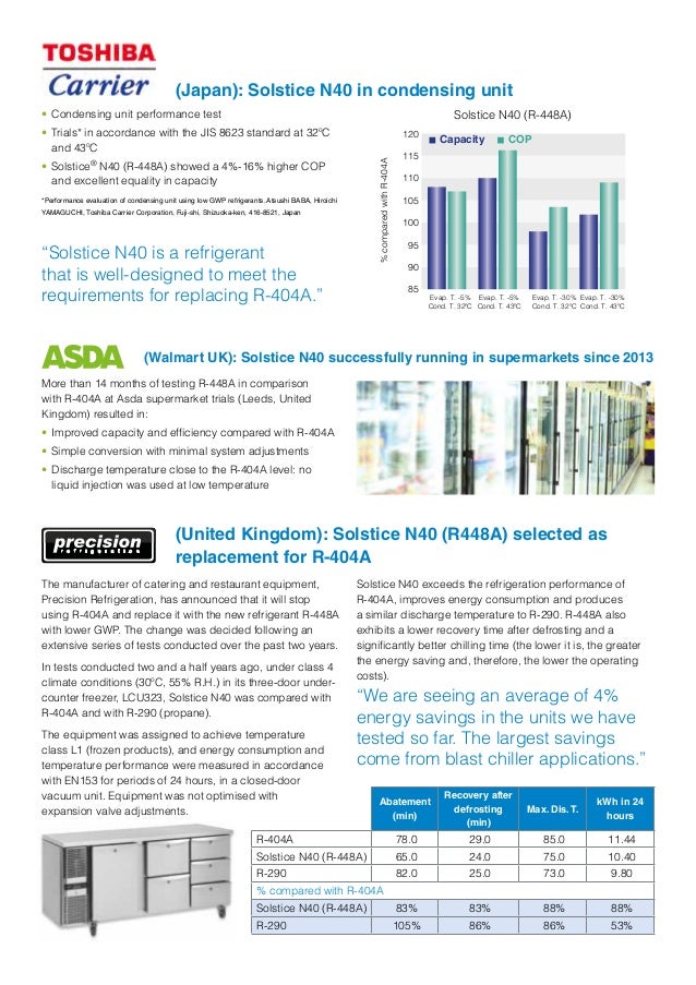 448a Refrigerant Chart