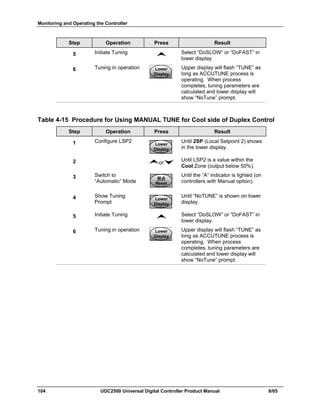 Monitoring and Operating the Controller
104 UDC2500 Universal Digital Controller Product Manual 8/05
Step Operation Press Result
5 Initiate Tuning Select “DoSLOW” or “DoFAST” in
lower display.
6 Tuning in operation Lower
Display
Lower
Display
Lower
Display
Upper display will flash “TUNE” as
long as ACCUTUNE process is
operating. When process
completes, tuning parameters are
calculated and lower display will
show “NoTune” prompt.
Table 4-15 Procedure for Using MANUAL TUNE for Cool side of Duplex Control
Step Operation Press Result
1 Configure LSP2
Lower
Display
Lower
Display
Lower
Display
Until 2SP (Local Setpoint 2) shows
in the lower display.
2 or
Until LSP2 is a value within the
Cool Zone (output below 50%).
3 Switch to
“Automatic” Mode
M-A
Reset
M-A
Reset
M-A
Reset
Until the “A” indicator is lighted (on
controllers with Manual option).
4 Show Tuning
Prompt
Lower
Display
Lower
Display
Lower
Display
Until “NoTUNE” is shown on lower
display.
5 Initiate Tuning Select “DoSLOW” or “DoFAST” in
lower display.
6 Tuning in operation Lower
Display
Lower
Display
Lower
Display
Upper display will flash “TUNE” as
long as ACCUTUNE process is
operating. When process
completes, tuning parameters are
calculated and lower display will
show “NoTune” prompt.
 