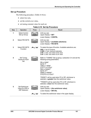 Monitoring and Operating the Controller
8/05 UDC2500 Universal Digital Controller Product Manual 107
Set up Procedure
The following procedure (Table 4-18) to:
• select two sets,
• set the switch-over value,
• set tuning constant value for each set.
Table 4-18 Set Up Procedure
Step Operation Press Result
1 Select Control
Set-up Group
SetupSetup
Until you see:
Upper Display = SET
Lower Display = CONTRL
2 Select PID SETS
FunctionFunctionFunction
Until you see:
Upper Display = (available selections)
Lower Display = PID SETS
3 Select PID SETS
Function
or To select the type of function. Available selections are:
ONE—1 set of constants
2 KBD—2 sets, keyboard selectable
2 PR—2 sets, auto switch at PV value
2 SP—2 sets, auto switch at SP value
4 Set Tuning
Values for Each
Set
FunctionFunctionFunction
Refer to “TUNING” Set up group, subsection 3.4 and set the
following tuning parameters:
PB or GAIN*
RATE T*
I MIN or I RPM*
CYCT1 or CTIX3*
PB2 or GAIN2**
RATE 2T**
I2MIN or I2RPM**
CYC2T2 or CT2X3**
*PIDSET1 will be used when PV or SP, whichever is
selected, is greater than the switchover value.
**PIDSET2 will be used when PV or SP, whichever is
selected, is less than the switchover value.
5 Set Switchover
Value for 2PR or
2SP Selection
FunctionFunctionFunction
Until you see:
Upper Display = (the switchover value)
Lower Display = SW VAL
or To select the switchover value in the upper display.
 