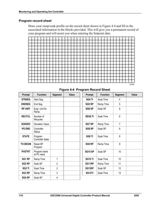Monitoring and Operating the Controller
118 UDC2500 Universal Digital Controller Product Manual 8/05
Program record sheet
Draw your ramp/soak profile on the record sheet shown in Figure 4-4 and fill in the
associated information in the blocks provided. This will give you a permanent record of
your program and will assist you when entering the Setpoint data.
20766
Figure 4-4 Program Record Sheet
Prompt Function Segment Value Prompt Function Segment Value
STRSEG Start Seg. SG4 TI Soak Time 4
ENDSEG End Seg. SG5 RP Ramp Time 5
RP UNIT Engr. Unit for
Ramp
SG6 SP Soak SP 6
RECYCL Number of
Recycles
SEG6 TI Soak Time 6
SOKDEV Deviation Value SG7 RP Ramp Time 7
PG END Controller
Status
SG8 SP Soak SP 8
STATE Program
Controller State
SG8 TI Soak Time 8
TO BEGIN Reset SP
Program
SG9 RP Ramp Time 9
PVSTRT Program starts
at PV value
SG10 SP Soak SP 10
SG1 RP Ramp Time 1 SG10 TI Soak Time 10
SG2 RP Soak SP 2 SG11RP Ramp Time 11
SG2 TI Soak Time 2 SG12SP Soak SP 12
SG3 RP Ramp Time 3 SG12TI Soak Time 12
SG4 SP Soak SP 4
 