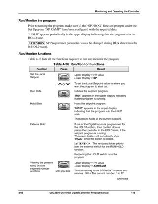 Monitoring and Operating the Controller
8/05 UDC2500 Universal Digital Controller Product Manual 119
Run/Monitor the program
Prior to running the program, make sure all the “SP PROG” function prompts under the
Set Up group “SP RAMP” have been configured with the required data.
“HOLD” appears periodically in the upper display indicating that the program is in the
HOLD state.
ATTENTION SP Programmer parameter cannot be changed during RUN state (must be
in HOLD state).
Run/Monitor functions
Table 4-26 lists all the functions required to run and monitor the program.
Table 4-26 Run/Monitor Functions
Function Press Result
Set the Local
Setpoint
Lower
Display
Lower
Display
Lower
Display
Upper Display = PV value
Lower Display = SP
or To set the Local Setpoint value to where you
want the program to start out.
Run State
Run
Hold
Run
Hold
Run
Hold
Initiates the setpoint program.
“RUN” appears in the upper display indicating
that the program is running.
Hold State
Run
Hold
Run
Hold
Run
Hold
Holds the setpoint program.
“HOLD” appears in the upper display
indicating that the program is in the HOLD
state.
The setpoint holds at the current setpoint.
External Hold If one of the Digital Inputs is programmed for
the HOLD function, then contact closure
places the controller in the HOLD state, if the
setpoint program is running.
The upper display will periodically show
“HOLD” while the switch is closed.
ATTENTION The keyboard takes priority
over the external switch for the RUN/HOLD
function.
Reopening the HOLD switch runs the
program.
Viewing the present
ramp or soak
segment number
and time
Lower
Display
Lower
Display
Lower
Display
until you see
Upper Display = PV value
Lower Display = XXHH.MM
Time remaining in the SEGMENT in hours and
minutes. XX = The current number, 1 to 12.
continued
 
