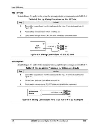 Input Calibration
128 UDC2500 Universal Digital Controller Product Manual 8/05
0 to 10 Volts
Refer to Figure 5-6 and wire the controller according to the procedure given in Table 5-8.
Table 5-8 Set Up Wiring Procedure for 0 to 10 Volts
Step Action
1 Connect the copper leads from the calibrator to the Input #1 terminals as shown in
Figure 5-6.
2 Place voltage source at zero before switching on.
3 Do not switch voltage source ON/OFF while connected to the instrument.
XXXX
Volt
Source _
+ 1
2
3
100K pair 26+
27-
Figure 5-6 Wiring Connections for 0 to 10 Volts
Milliamperes
Refer to Figure 5-5 and wire the controller according to the procedure given in Table 5-7.
Table 5-9 Set Up Wiring Procedure for Milliampere Inputs
Step Action
1 Connect the copper leads from the calibrator to the Input #1 terminals as shown in
Figure 5-7.
2 Place current source at zero before switching on.
3 Do not switch current source ON/OFF while connected to the instrument.
XXXX
Milliampere
Source
26+
27-
+
_
250 ohms
Figure 5-7 Wiring Connections for 0 to 20 mA or 4 to 20 mA Inputs
 