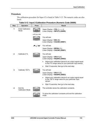 Input Calibration
8/05 UDC2500 Universal Digital Controller Product Manual 133
Procedure
The calibration procedure for Input #2 is listed in Table 5-13. The numeric codes are also
listed.
Table 5-13 Input 2 Calibration Procedure (Numeric Code 20000)
Step Operation Press Result
1 Enter Calibration
Mode
SetupSetup
until you see
Upper Display = CAL ( - - - - )
Lower Display = INPUT2 (20000)
FunctionFunctionFunction
You will see:
Upper Display = DIS ( 0 )
Lower Display = CALIN2 (20001)
or You will see:
Upper Display = BEGN ( 1 )
Lower Display = CALIN2 (20001)
2 Calibrate 0 %
FunctionFunctionFunction
You will see:
Upper Display = APLY ( 2 )
Lower Display = IN2ZRO (20002)
• Adjust your calibration device to an output signal equal
to the 0 % range value for your particular input sensor.
• Wait 15 seconds, then go to the next step.
3 Calibrate 100 %
FunctionFunctionFunction
You will see:
Upper Display = APLY ( 2 )
Lower Display = IN2SPN (20003)
• Adjust your calibration device to an output signal equal
to the 100 % range value for your particular input
sensor.
• Wait 15 seconds, then go to the next step.
4
FunctionFunctionFunction
The controller stores the calibration constants.Exit the
Calibration Mode
Lower
Display
Lower
Display
Lower
Display
To store the calibration constants and exit the calibration
mode.
 