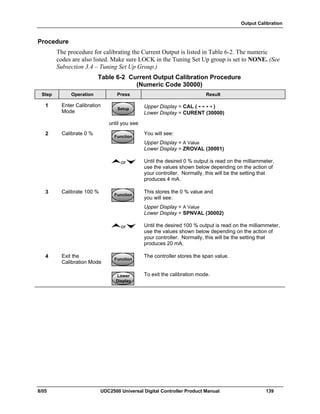 Output Calibration
8/05 UDC2500 Universal Digital Controller Product Manual 139
Procedure
The procedure for calibrating the Current Output is listed in Table 6-2. The numeric
codes are also listed. Make sure LOCK in the Tuning Set Up group is set to NONE. (See
Subsection 3.4 – Tuning Set Up Group.)
Table 6-2 Current Output Calibration Procedure
(Numeric Code 30000)
Step Operation Press Result
1 Enter Calibration
Mode
SetupSetup
until you see
Upper Display = CAL ( - - - - )
Lower Display = CURENT (30000)
2 Calibrate 0 %
FunctionFunctionFunction
You will see:
Upper Display = A Value
Lower Display = ZROVAL (30001)
or Until the desired 0 % output is read on the milliammeter,
use the values shown below depending on the action of
your controller. Normally, this will be the setting that
produces 4 mA.
3 Calibrate 100 %
FunctionFunctionFunction
This stores the 0 % value and
you will see:
Upper Display = A Value
Lower Display = SPNVAL (30002)
or Until the desired 100 % output is read on the milliammeter,
use the values shown below depending on the action of
your controller. Normally, this will be the setting that
produces 20 mA.
4
FunctionFunctionFunction
The controller stores the span value.Exit the
Calibration Mode
Lower
Display
Lower
Display
Lower
Display
To exit the calibration mode.
 