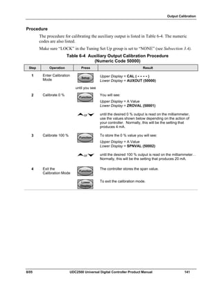 Output Calibration
8/05 UDC2500 Universal Digital Controller Product Manual 141
Procedure
The procedure for calibrating the auxiliary output is listed in Table 6-4. The numeric
codes are also listed.
Make sure “LOCK” in the Tuning Set Up group is set to “NONE” (see Subsection 3.4).
Table 6-4 Auxiliary Output Calibration Procedure
(Numeric Code 50000)
Step Operation Press Result
1 Enter Calibration
Mode
SetupSetup
until you see
Upper Display = CAL ( - - - - )
Lower Display = AUXOUT (50000)
2 Calibrate 0 %
FunctionFunctionFunction
You will see:
Upper Display = A Value
Lower Display = ZROVAL (50001)
or until the desired 0 % output is read on the milliammeter,
use the values shown below depending on the action of
your controller. Normally, this will be the setting that
produces 4 mA.
3 Calibrate 100 %
FunctionFunctionFunction
To store the 0 % value you will see:
Upper Display = A Value
Lower Display = SPNVAL (50002)
or until the desired 100 % output is read on the milliammeter. .
Normally, this will be the setting that produces 20 mA.
4
FunctionFunctionFunction
The controller stores the span value.Exit the
Calibration Mode
Lower
Display
Lower
Display
Lower
Display
To exit the calibration mode.
 