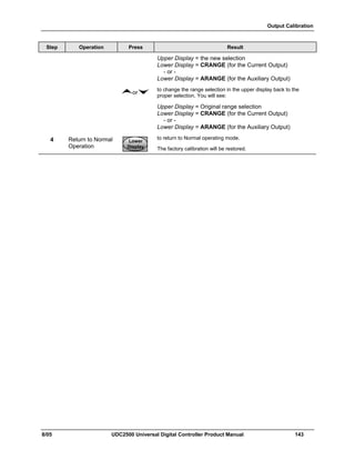 Output Calibration
8/05 UDC2500 Universal Digital Controller Product Manual 143
Step Operation Press Result
Upper Display = the new selection
Lower Display = CRANGE (for the Current Output)
- or -
Lower Display = ARANGE (for the Auxiliary Output)
or
to change the range selection in the upper display back to the
proper selection. You will see:
Upper Display = Original range selection
Lower Display = CRANGE (for the Current Output)
- or -
Lower Display = ARANGE (for the Auxiliary Output)
4 Return to Normal
Operation
Lower
Display
Lower
Display
Lower
Display
to return to Normal operating mode.
The factory calibration will be restored.
 