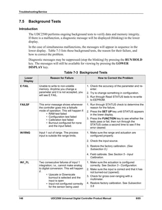 Troubleshooting/Service
148 UDC2500 Universal Digital Controller Product Manual 8/05
7.5 Background Tests
Introduction
The UDC2500 performs ongoing background tests to verify data and memory integrity.
If there is a malfunction, a diagnostic message will be displayed (blinking) in the lower
display.
In the case of simultaneous malfunctions, the messages will appear in sequence in the
lower display. Table 7-3 lists these background tests, the reason for their failure, and
how to correct the problem.
Diagnostic messages may be suppressed (stop the blinking) by pressing the RUN/HOLD
key. The messages will still be available for viewing by pressing the LOWER
DISPLAY key.
Table 7-3 Background Tests
Lower
Display
Reason for Failure How to Correct the Problem
E FAIL Unable to write to non-volatile
memory. Anytime you change a
parameter and it is not accepted, you
will see E FAIL.
1. Check the accuracy of the parameter and re-
enter.
2. Try to change something in configuration.
3. Run through Read STATUS tests to re-write
to EEPROM.
FAILSF This error message shows whenever
the controller goes into a failsafe
mode of operation. This will happen if:
• RAM test failed
• Configuration test failed
• Calibration test failed
• Burnout configured for none
and the input failed.
1. Run through STATUS check to determine the
reason for the failure.
2. Press the SET UP key until STATUS appears
in the lower display.
3. Press the FUNCTION key to see whether the
tests pass or fail, then run through the
STATUS codes a second time to see if the
error cleared.
IN1RNG Input 1 out of range. The process
input is outside the range limits.
1. Make sure the range and actuation are
configured properly.
2. Check the input source.
3. Restore the factory calibration. (See
Subsection 0.)
4. Field calibrate. See Section 5 - Input
Calibration.
IN1_FL Two consecutive failures of input 1
integration; i.e., cannot make analog
to digital conversion. This will happen
if:
• Upscale or Downscale
burnout is selected and the
input is open
• Input not configured correctly
for the sensor being used
1. Make sure the actuation is configured
correctly. See Section 3 - Configuration.
2. Make sure the input is correct and that it has
not burned-out (opened).
3. Check for gross over-ranging with a
multimeter.
4. Restore factory calibration. See Subsection
5.8
 