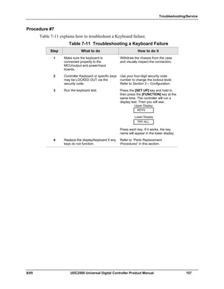 Troubleshooting/Service
8/05 UDC2500 Universal Digital Controller Product Manual 157
Procedure #7
Table 7-11 explains how to troubleshoot a Keyboard failure.
Table 7-11 Troubleshooting a Keyboard Failure
Step What to do How to do it
1 Make sure the keyboard is
connected properly to the
MCU/output and power/input
boards.
Withdraw the chassis from the case
and visually inspect the connection.
2 Controller Keyboard or specific keys
may be LOCKED OUT via the
security code.
Use your four-digit security code
number to change the lockout level.
Refer to Section 3 – Configuration.
3 Run the keyboard test. Press the [SET UP] key and hold in,
then press the [FUNCTION] key at the
same time. The controller will run a
display test. Then you will see:
TRY ALL
Lower Display
KEYS
Upper Display
Press each key. If it works, the key
name will appear in the lower display.
4 Replace the display/keyboard if any
keys do not function.
Refer to “Parts Replacement
Procedures” in this section.
 