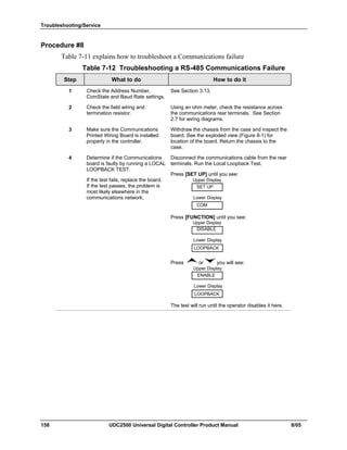 Troubleshooting/Service
158 UDC2500 Universal Digital Controller Product Manual 8/05
Procedure #8
Table 7-11 explains how to troubleshoot a Communications failure
Table 7-12 Troubleshooting a RS-485 Communications Failure
Step What to do How to do it
1 Check the Address Number,
ComState and Baud Rate settings.
See Section 3.13.
2 Check the field wiring and
termination resistor.
Using an ohm meter, check the resistance across
the communications rear terminals. See Section
2.7 for wiring diagrams.
3 Make sure the Communications
Printed Wiring Board is installed
properly in the controller.
Withdraw the chassis from the case and inspect the
board. See the exploded view (Figure 8-1) for
location of the board. Return the chassis to the
case.
4 Determine if the Communications
board is faulty by running a LOCAL
LOOPBACK TEST.
If the test fails, replace the board.
If the test passes, the problem is
most likely elsewhere in the
communications network.
Disconnect the communications cable from the rear
terminals. Run the Local Loopback Test.
Press [SET UP] until you see:
COM
Lower Display
SET UP
Upper Display
Press [FUNCTION] until you see:
LOOPBACK
Lower Display
DISABLE
Upper Display
Press or you will see:
LOOPBACK
Lower Display
ENABLE
Upper Display
The test will run until the operator disables it here.
 