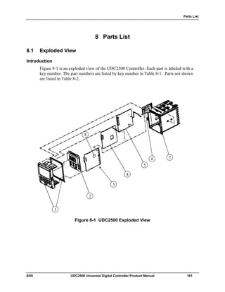 Parts List
8/05 UDC2500 Universal Digital Controller Product Manual 161
8 Parts List
8.1 Exploded View
Introduction
Figure 8-1 is an exploded view of the UDC2500 Controller. Each part is labeled with a
key number. The part numbers are listed by key number in Table 8-1. Parts not shown
are listed in Table 8-2.
4
1
2
3
5
6 7
8
Figure 8-1 UDC2500 Exploded View
 
