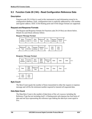 Modbus RTU Function Codes
166 UDC2500 Universal Digital Controller Product Manual 8/05
9.3 Function Code 20 (14h) - Read Configuration Reference Data
Description
Function code 20 (14 Hex) is used in this instrument to read information stored in its
configuration database. Each configuration item is explicitly addressed by a file number
and register address. IEEE 32-bit floating point and 16-bit integer formats are supported.
Request and Response Formats
The Request and Response formats for Function code 20 (14 Hex) are shown below.
Details for each block reference follow.
Request Message Format
Slave
Address
Byte
Count
Reference
Type
Function
Code 14
Reference
Type
File
Number
Register
Count
Register
Address
Reference
Type
File
Number
Register
Count
Register
Address
CRC
Data
CRC
Data
Response Message Format
Slave
Address
Byte
Count
Reference
Type
Function
Code 14
Reference
Type
Data
Reference
Type
Data
Byte
Count
Data Data
Data
Data
Byte
Count
Data Data Data Data
CRC
Data
CRC
Data
Byte Count
The Byte Count equals the number of bytes transmitted in either the request or response
message and will be the minimum number required to transmit all requested data.
Data Byte Count
The Data Byte Count is the number of data bytes of the sub response including the
Reference Type but not including itself. A floating point sub response has four bytes of
data and one byte representing the reference type making the data byte count equal to
five.
 