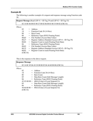 Modbus RTU Function Codes
8/05 UDC2500 Universal Digital Controller Product Manual 169
Example #2
The following is another example of a request and response message using Function code
20.
Request Message (Read LSP #1 = ID Tag 39 and LSP #2 = ID Tag 53)
02 14 0E 06 00 03 00 27 00 02 06 00 03 00 35 00 02 (CRC16)
Where:
02 = Address
14 = Function Code 20 (14 Hex)
0E = Byte Count
06 = Reference Type (IEEE Floating Point)
00,03 = File Number (Access Data Value)
00,27 = Register Address (Standard Access LSP #1 - ID Tag 39)
00,02 = Register Count to read (Floating Point Data)
06 = Reference Type (IEEE Floating Point)
00,03 = File Number (Access Data Value)
00,35 = Register Address (Standard Access LSP #2 - ID Tag 53)
00,02 = Register Count to read (Floating Point Data)
(CRC16)
This is the response to the above request.
Response Message
02 14 0C 05 06 43 C8 00 00 05 06 44 60 00 00 (CRC16)
Where:
02 = Address
14 = Function Code 20 (14 Hex)
0C = Byte Count
05 = Data Byte Count (Sub Message Length)
06 = Reference Type (IEEE Floating Point)
43 C8 00 00 = 400.0 (Value of Local Setpoint #1)
05 = Data Byte Count (Sub Message Length)
06 = Reference Type (IEEE Floating Point)
44 60 00 00 = 896.0 (Value of Local Setpoint #2)
(CRC16)
 