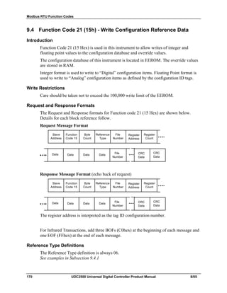 Modbus RTU Function Codes
170 UDC2500 Universal Digital Controller Product Manual 8/05
9.4 Function Code 21 (15h) - Write Configuration Reference Data
Introduction
Function Code 21 (15 Hex) is used in this instrument to allow writes of integer and
floating point values to the configuration database and override values.
The configuration database of this instrument is located in EEROM. The override values
are stored in RAM.
Integer format is used to write to “Digital” configuration items. Floating Point format is
used to write to “Analog” configuration items as defined by the configuration ID tags.
Write Restrictions
Care should be taken not to exceed the 100,000 write limit of the EEROM.
Request and Response Formats
The Request and Response formats for Function code 21 (15 Hex) are shown below.
Details for each block reference follow.
Request Message Format
Slave
Address
Byte
Count
Function
Code 15
Reference
Type
File
Number
Register
Count
Register
Address
CRC
Data
CRC
Data
Data Data Data Data
File
Number
Response Message Format (echo back of request)
Slave
Address
Byte
Count
Function
Code 15
Reference
Type
File
Number
Register
Count
Register
Address
CRC
Data
CRC
Data
Data Data Data Data
File
Number
The register address is interpreted as the tag ID configuration number.
For Infrared Transactions, add three BOFs (C0hex) at the beginning of each message and
one EOF (FFhex) at the end of each message.
Reference Type Definitions
The Reference Type definition is always 06.
See examples in Subsection 9.4.1
 