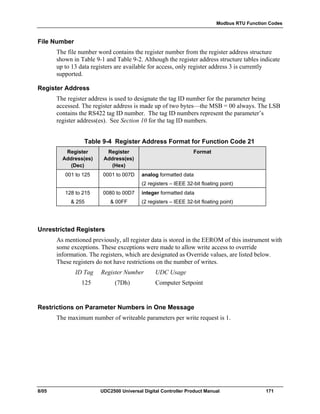 Modbus RTU Function Codes
8/05 UDC2500 Universal Digital Controller Product Manual 171
File Number
The file number word contains the register number from the register address structure
shown in Table 9-1 and Table 9-2. Although the register address structure tables indicate
up to 13 data registers are available for access, only register address 3 is currently
supported.
Register Address
The register address is used to designate the tag ID number for the parameter being
accessed. The register address is made up of two bytes—the MSB = 00 always. The LSB
contains the RS422 tag ID number. The tag ID numbers represent the parameter’s
register address(es). See Section 10 for the tag ID numbers.
Table 9-4 Register Address Format for Function Code 21
Register
Address(es)
(Dec)
Register
Address(es)
(Hex)
Format
001 to 125 0001 to 007D analog formatted data
(2 registers – IEEE 32-bit floating point)
128 to 215
& 255
0080 to 00D7
& 00FF
integer formatted data
(2 registers – IEEE 32-bit floating point)
Unrestricted Registers
As mentioned previously, all register data is stored in the EEROM of this instrument with
some exceptions. These exceptions were made to allow write access to override
information. The registers, which are designated as Override values, are listed below.
These registers do not have restrictions on the number of writes.
ID Tag Register Number UDC Usage
125 (7Dh) Computer Setpoint
Restrictions on Parameter Numbers in One Message
The maximum number of writeable parameters per write request is 1.
 