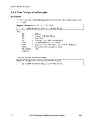 Modbus RTU Function Codes
172 UDC2500 Universal Digital Controller Product Manual 8/05
9.4.1 Write Configuration Examples
Example #1
The following is an example of a request to write the Gain 1 value using Function code
21 (15 Hex).
Request Message (Write Gain 1= 1.5 “ID Tag 1”)
02 15 0B 06 00 03 00 01 00 02 3F C0 00 00 (CRC16)
Where:
02 = Address
15 = Function Code 21 (15 Hex)
0B = Byte Count
06 = Reference Type (IEEE Floating Point)
00 03 = File Number (Access Data Value)
00 01 = Register Address (Standard Access - Gain 1 - ID Tag 1)
00 02 = Register Count (Floating Point Data)
3F C0 00 00 = 1.50
(CRC16)
This is the response to the above request.
Response Message (The response is an echo of the request)
02 15 0B 06 00 01 00 02 00 02 3F C0 00 00 (CRC16)
 