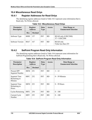 Modbus Read, Write and Override Parameters plus Exception Codes
176 UDC2500 Universal Digital Controller Product Manual 8/05
10.4 Miscellaneous Read Onlys
10.4.1 Register Addresses for Read Onlys
The identifying register addresses listed in Table 10-3 represent some information that is
Read only. No Writes allowed.
Table 10-3 Miscellaneous Read Onlys
Parameter
Description
Register
Address
Data
Type
Access Data Range or
Enumerated Selection
Hex Decimal
Software Type 009D 157 INT RD READ only (UDC2500)
37 = UDC2500
Software Version 00A7 167 INT RD READ only
Value less than 255
10.4.2 SetPoint Program Read Only Information
The identifying register addresses listed in Table 10-4 represent some information for
SetPoint Programming that is Read only. No Writes allowed.
Table 10-4 SetPoint Program Read Only Information
Parameter
Description
Register
Address
Data
Type
Access Data Range or
Enumerated Selection
Hex Decimal
Present SPP
Segment Number
00FB 251 INT RD 1 – 12
Segment Time
Remaining in
Minutes
00FC 252 INT RD 0 – 59 Minutes
Segment Time
Remaining in
Hours
00FD 253 INT RD 0 – 99 Hours
Cycles Remaining 00FE 254 INT RD 0 – 100
Current Cycle
Number
00FF 255 INT RD 0 – 100
 