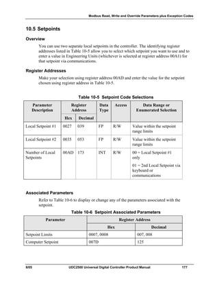 Modbus Read, Write and Override Parameters plus Exception Codes
8/05 UDC2500 Universal Digital Controller Product Manual 177
10.5 Setpoints
Overview
You can use two separate local setpoints in the controller. The identifying register
addresses listed in Table 10-5 allow you to select which setpoint you want to use and to
enter a value in Engineering Units (whichever is selected at register address 00A1) for
that setpoint via communications.
Register Addresses
Make your selection using register address 00AD and enter the value for the setpoint
chosen using register address in Table 10-5.
Table 10-5 Setpoint Code Selections
Parameter
Description
Register
Address
Data
Type
Access Data Range or
Enumerated Selection
Hex Decimal
Local Setpoint #1 0027 039 FP R/W Value within the setpoint
range limits
Local Setpoint #2 0035 053 FP R/W Value within the setpoint
range limits
Number of Local
Setpoints
00AD 173 INT R/W 00 = Local Setpoint #1
only
01 = 2nd Local Setpoint via
keyboard or
communications
Associated Parameters
Refer to Table 10-6 to display or change any of the parameters associated with the
setpoint.
Table 10-6 Setpoint Associated Parameters
Parameter Register Address
Hex Decimal
Setpoint Limits 0007, 0008 007, 008
Computer Setpoint 007D 125
 