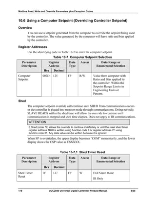 Modbus Read, Write and Override Parameters plus Exception Codes
178 UDC2500 Universal Digital Controller Product Manual 8/05
10.6 Using a Computer Setpoint (Overriding Controller Setpoint)
Overview
You can use a setpoint generated from the computer to override the setpoint being used
by the controller. The value generated by the computer will have ratio and bias applied
by the controller.
Register Addresses
Use the identifying code in Table 10-7 to enter the computer setpoint.
Table 10-7 Computer Setpoint Selection
Parameter
Description
Register
Address
Data
Type
Access Data Range or
Enumerated Selection
Hex Decimal
Computer
Setpoint
007D 125 FP R/W Value from computer with
Ratio and Bias applied by
the controller. Within the
Setpoint Range Limits in
Engineering Units or
Percent.
Shed
The computer setpoint override will continue until SHED from communications occurs
or the controller is placed into monitor mode through communications. Doing periodic
SLAVE READS within the shed time will allow the override to continue until
communication is stopped and shed time elapses. Does not apply to IR communications.
ATTENTION
0 Shed (code 79) allows the override to continue indefinitely or until the reset shed timer
register address 1B90 is written using function code 6 or register address 7F using
function code 21. Any data value can be written because it is ignored.
When SP is overridden, the upper display becomes “COM” momentarily, and the lower
display shows the CSP value as CSXXXX.
Table 10-7.1 Shed Timer Reset
Parameter
Description
Register
Address
Data
Type
Access Data Range or
Enumerated Selection
Hex Decimal
Shed Timer
Reset
7F 127 FP W Exit Slave Mode
IR Only
 